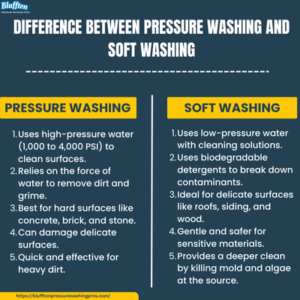 Difference Between Pressure Washing VS Soft Washing